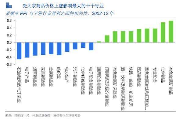 对冲基金狂砍商品多头仓位，全球涨价潮到头了？金属矿产品市场面临转折